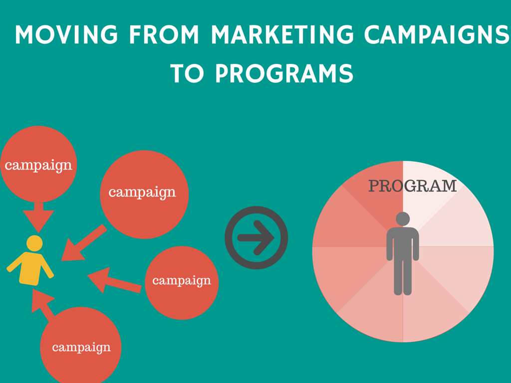 Content Campaigns Vs. Programs: What You Need To Know